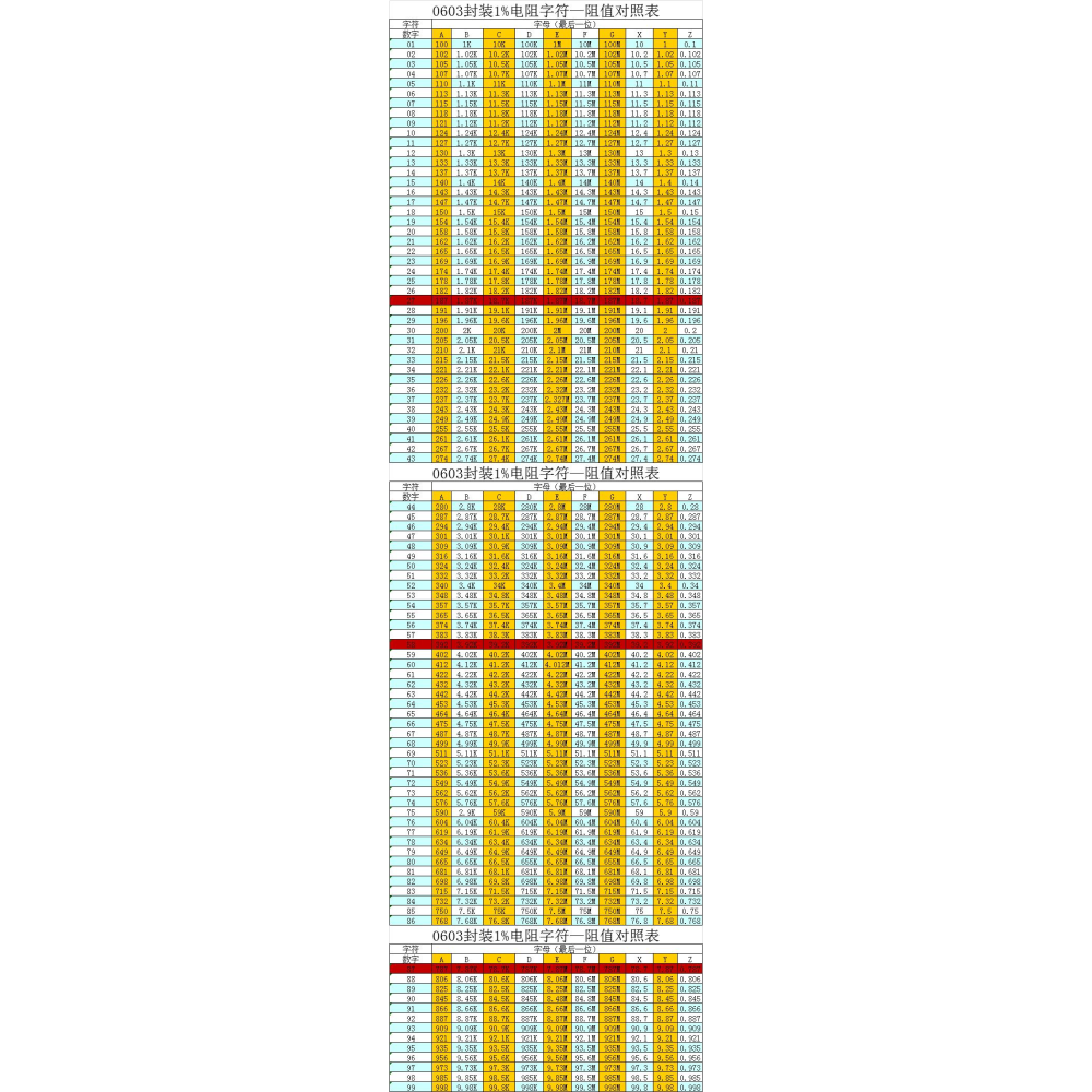 貼片電阻0402 0603 0805 1206 精度5% 1% 阻值390K 拍一份(100個)-細節圖4