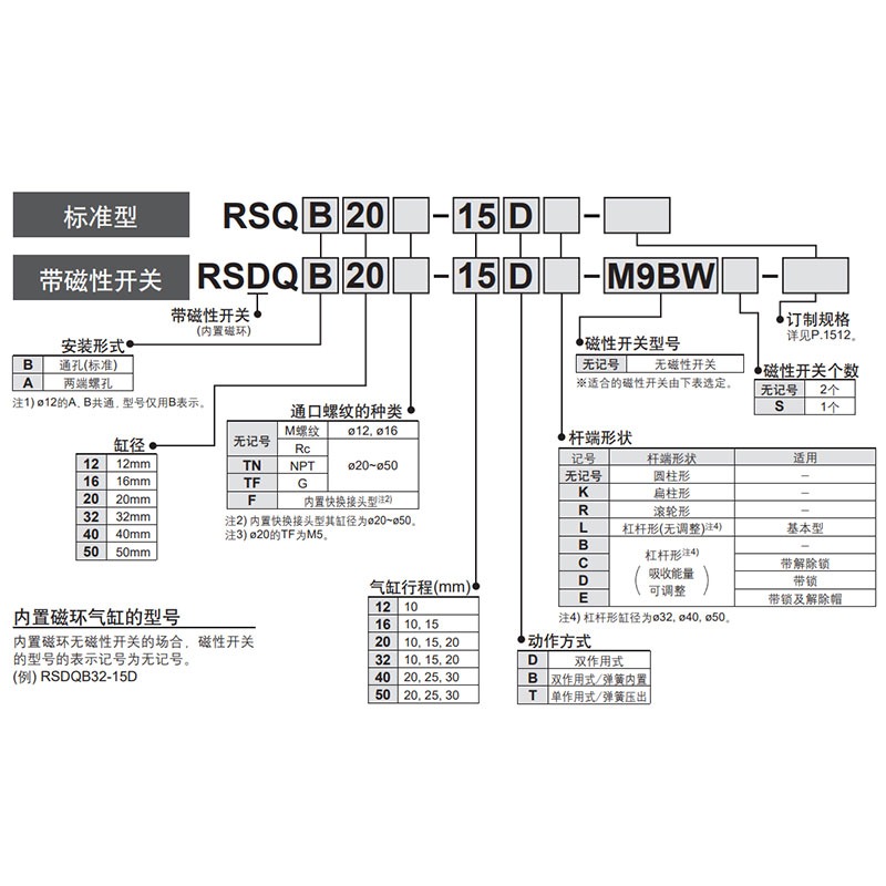 SMC原裝阻擋氣缸RSDQ/RSDQA/RSQ/12/16/20/32/40/50-10/15/25/30D-細節圖2