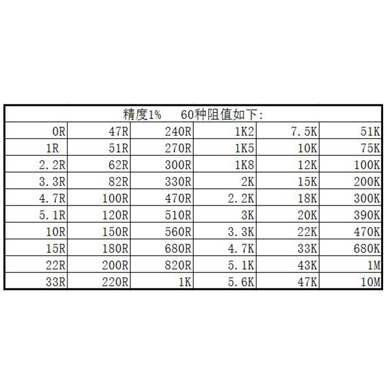 0603貼片電阻包 0歐~10M 精度1% 60種每種25只 共1500只-細節圖2