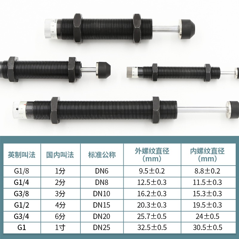 AD可調油壓緩沖器ACJ液壓阻尼器減震1412 1416 1420 2020 2050-5-細節圖4