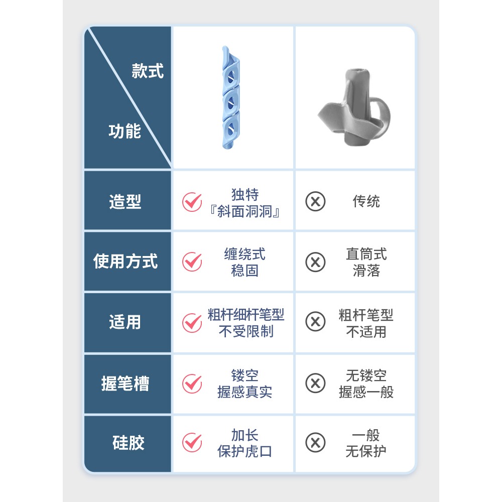 貓太子握筆器幼兒園初學者控筆訓練兒童拿筆姿勢糾正器握筆神器寫字神器寶寶學寫字抓筆控筆小學生握筆矯正器-細節圖3