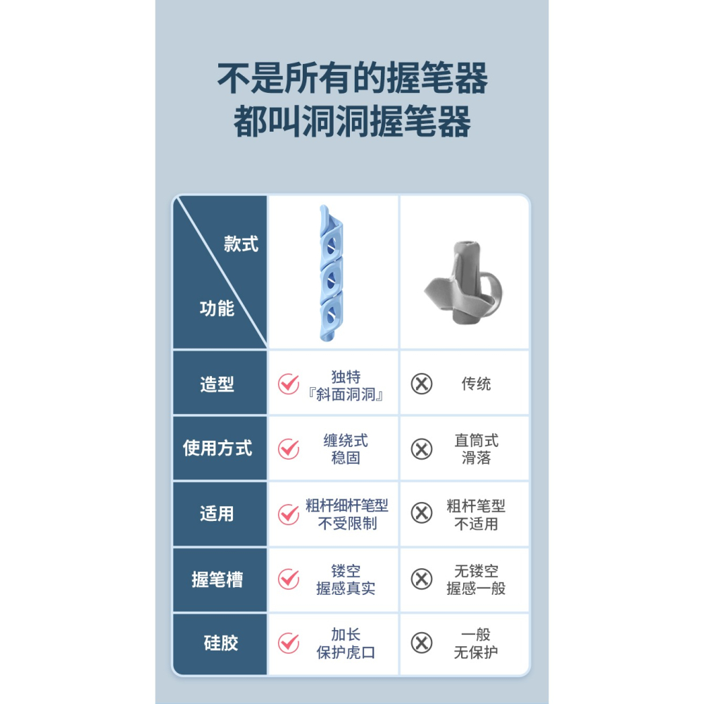 貓太子握筆器幼兒園初學者控筆訓練兒童拿筆姿勢糾正器握筆神器寫字神器寶寶學寫字抓筆控筆小學生握筆矯正器-細節圖9