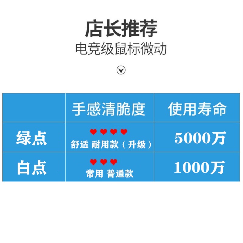 羅技雷蛇鼠標通用按鍵歐姆龍D2FC-F-K(50M)-RZ綠點原裝微動開關-細節圖2