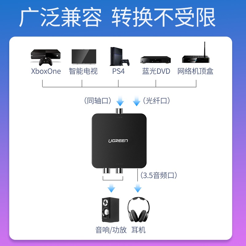 綠聯同軸光纖音頻轉換器數字模擬信號雙蓮花線一分二電視顯示器接音響射頻輸出spdif轉3.5適用於海信/小米ps4-細節圖5