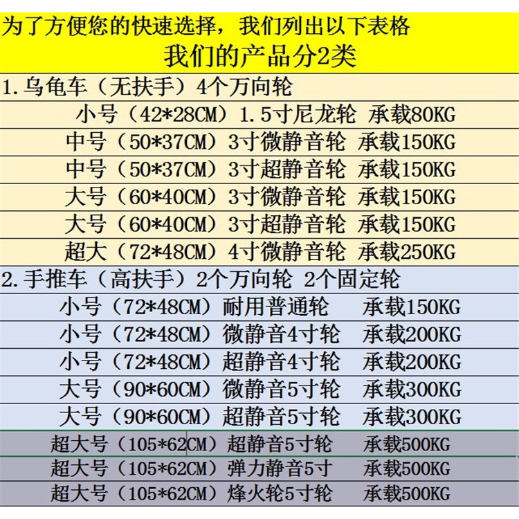 全新料烏龜車 手推車 平板車 小箱車四輪小推車拖車拉貨車小拉車-細節圖8