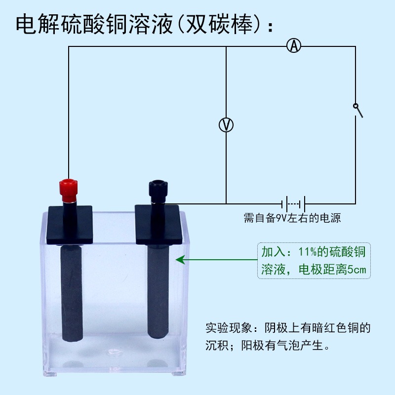 原電池實驗器高中化學實驗室器材電解池電解食鹽水硫酸銅電鍍鋅3種電極材料附碳棒銅片鐵片鋅片板教學儀器-細節圖7