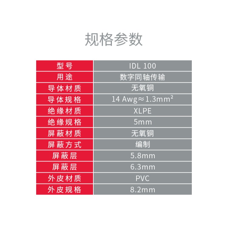 原裝美國怪獸Datalink低損耗IDL 100雙屏蔽數字同軸線功放音響銅-細節圖3