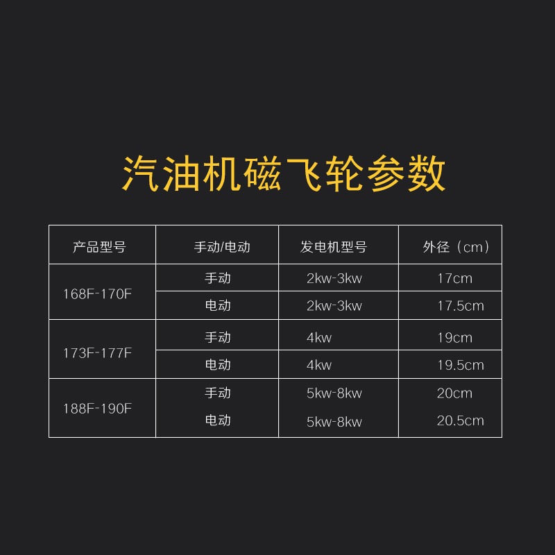 汽油機168F 173F 188F 飛輪GX160 390 2~6.5kw手動 電啟動 磁飛輪-細節圖4