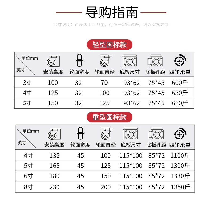 萬向輪小推車輪子腳輪板車定向輪拖車滑輪大全拉車重型靜音手推車-細節圖7