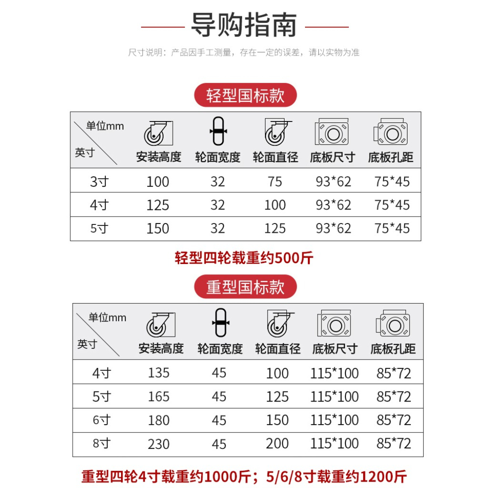 萬向輪小推車輪子腳輪板車定向輪拖車滑輪大全拉車重型靜音手推車-細節圖7