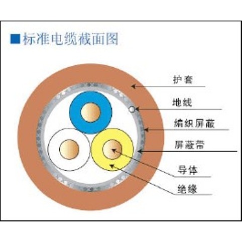 cclink通訊電纜總線CCNC-SB110H FANC-110SBH  cc-link電纜線熱銷-細節圖4