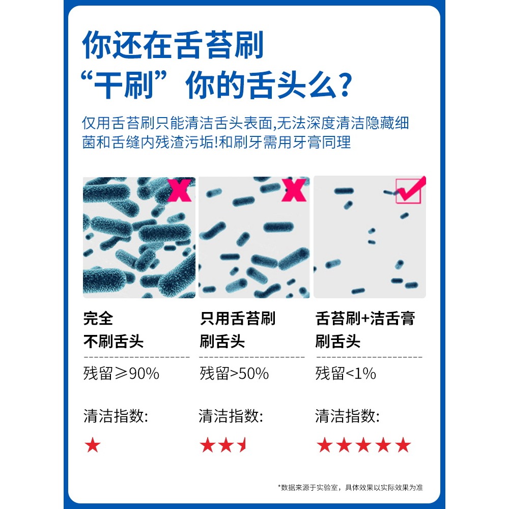 舌苔清潔?喱牙膏去異味刮舌苔清潔器男士女刷舌頭去口臭清理神器-細節圖3