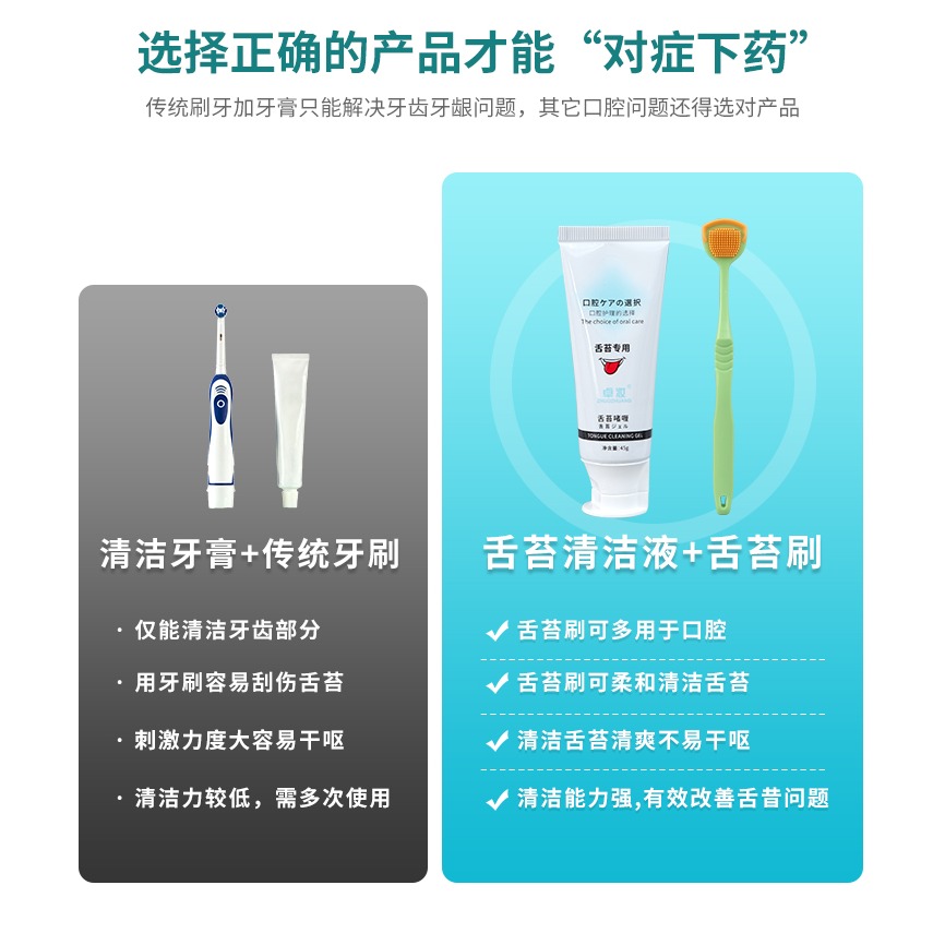 舌苔清潔?喱牙膏去異味刮舌苔清潔器男士女刷舌頭去口臭清理神器-細節圖10