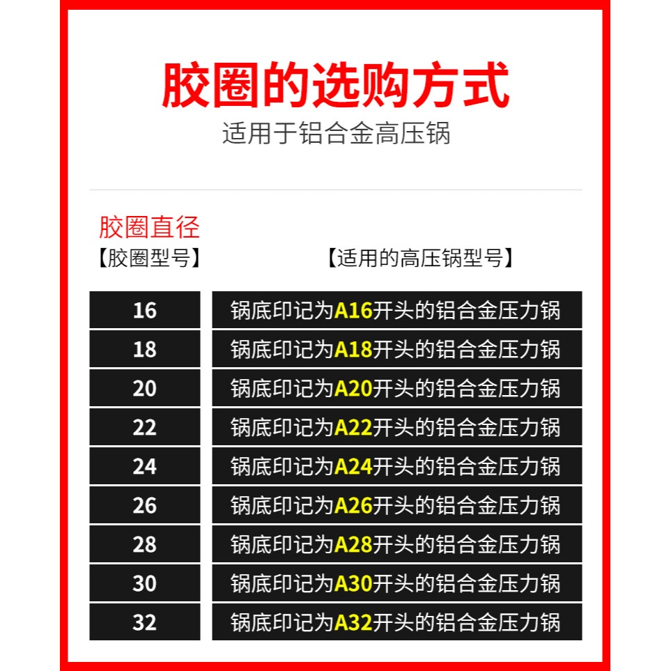 高壓鍋密封圈通用硅膠圈 16/18/20鍋蓋內圈家用壓力鍋配件皮墊圈-細節圖7