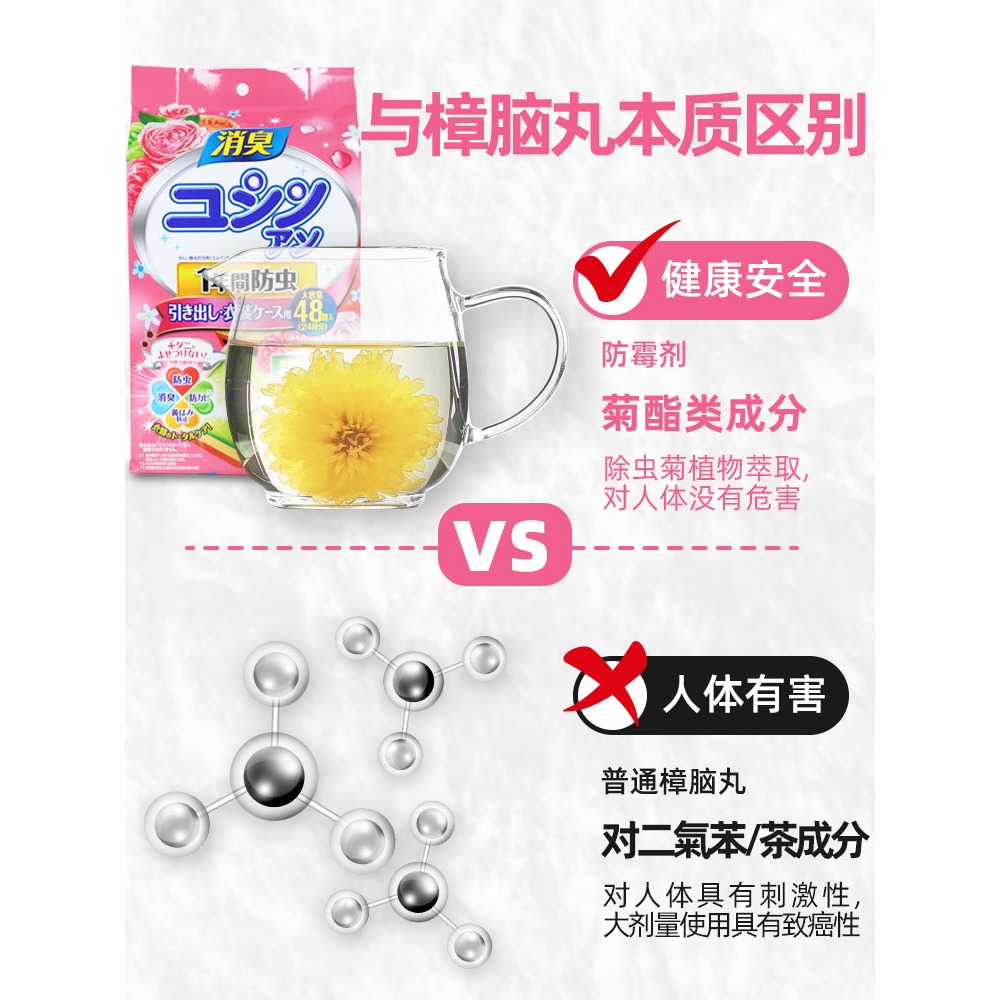 樟腦丸驅蟲防蟲家用衣櫃防潮除味防黴防蛀室內防蟑螂丸香味樟腦球-細節圖3
