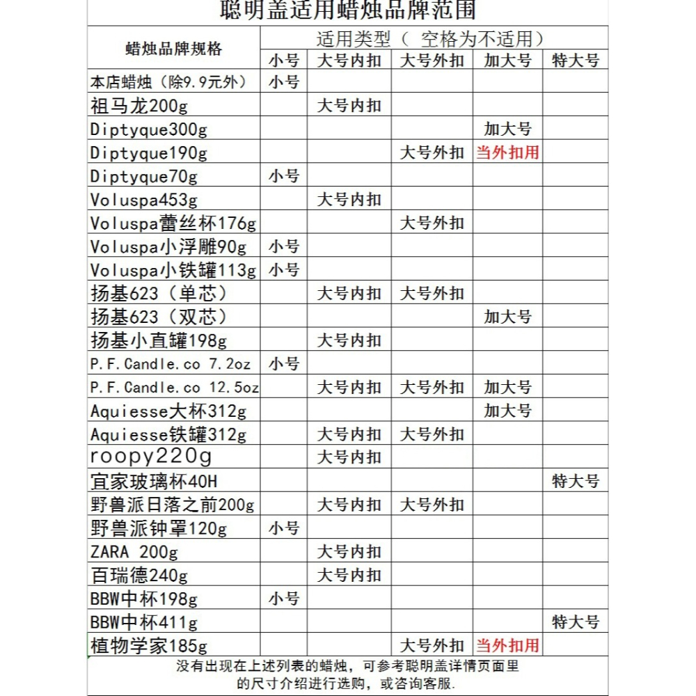 通用香薰蠟燭罩聰明蓋聚熱防掛壁特大號祖馬龍diptyque揚基volusp-細節圖5