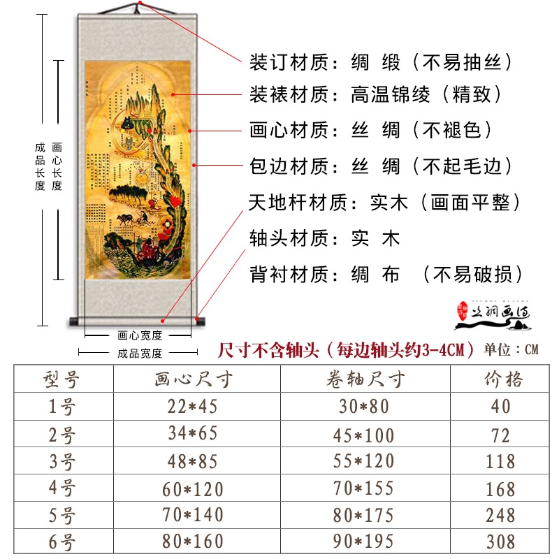 黃帝內經絲綢卷軸掛畫修真火候圖國畫八卦裝飾心經修真圖道家中醫-細節圖2