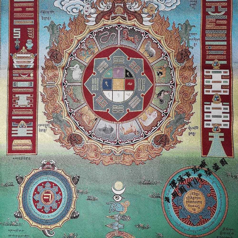 西藏金絲唐卡畫像 織錦絲綢繡 密宗 九宮八卦圖 十二生肖壇城圖-細節圖3