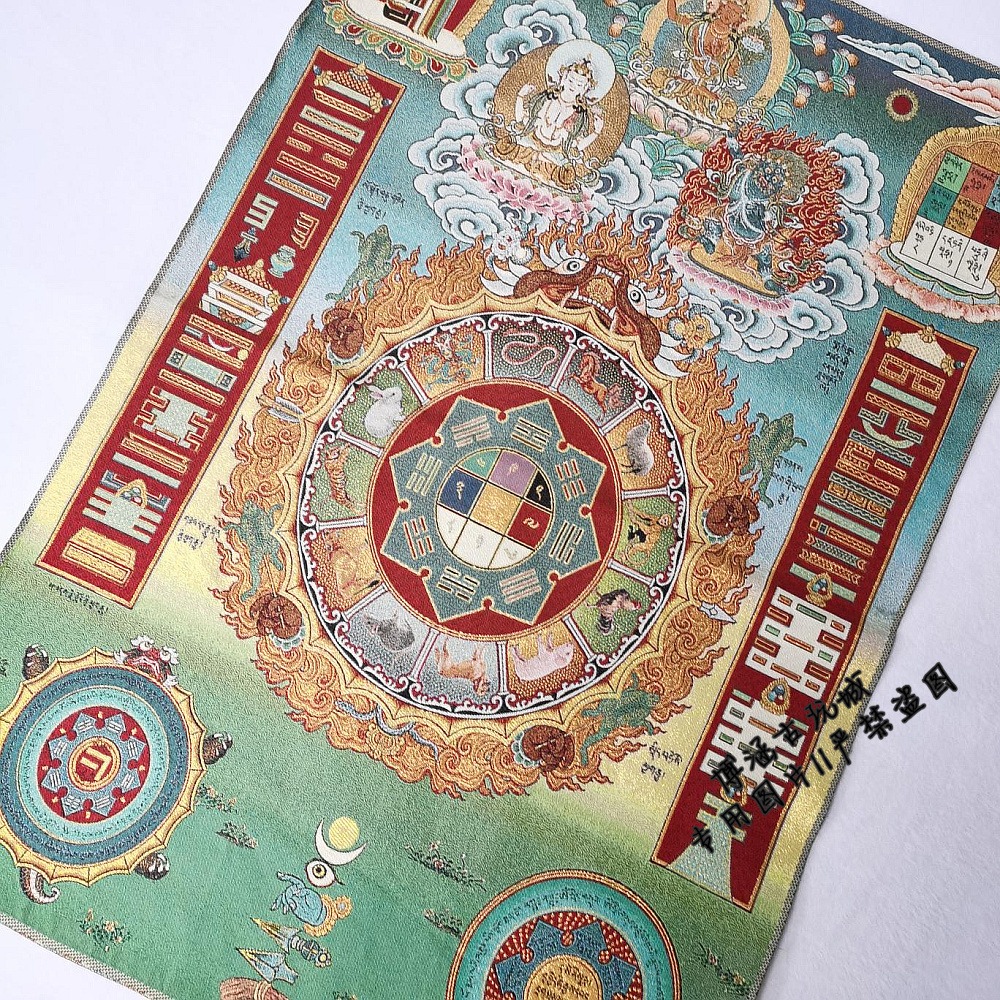西藏金絲唐卡畫像 織錦絲綢繡 密宗 九宮八卦圖 十二生肖壇城圖-細節圖4
