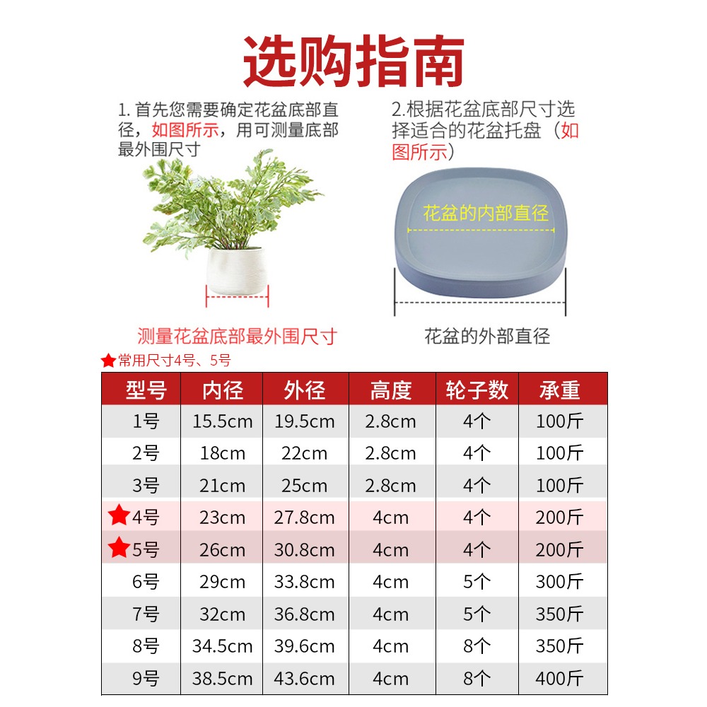 帶輪子的花盆託盤可移動墊底樹脂底座帶輪塑料帶滑輪滾輪萬向輪-細節圖5