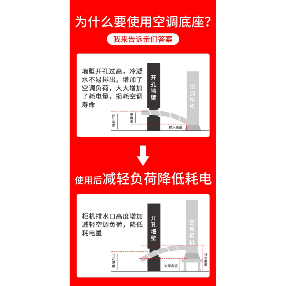 空調底座格力美的圓柱圓形托架加高墊高減震立式櫃機內機架子腳墊-細節圖6