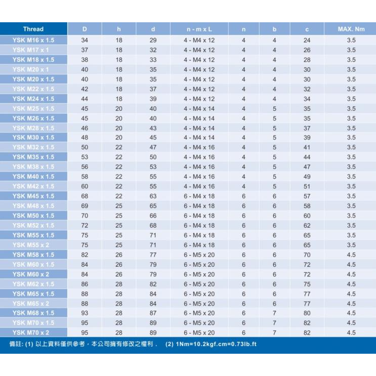 臺灣盈錫K型縮緊鎖緊螺母精密螺帽YSKM20*1.0P滾珠螺桿主軸端鎖定-細節圖3