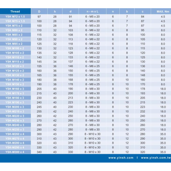 臺灣盈錫K型縮緊鎖緊螺母精密螺帽YSKM20*1.0P滾珠螺桿主軸端鎖定-細節圖4