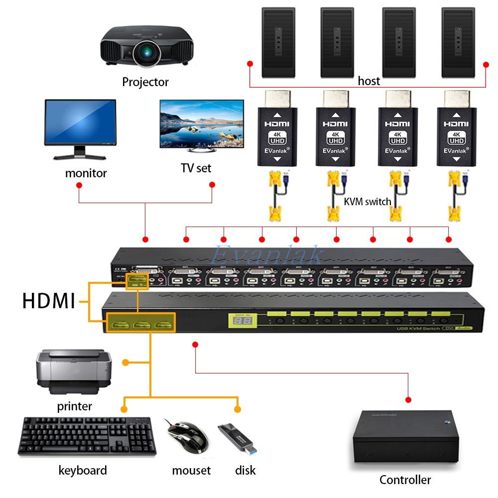 PS5 1080P 120Hz 2160P  4K 1440P 2K HDMI鎖屏寶 Evanlak-細節圖5