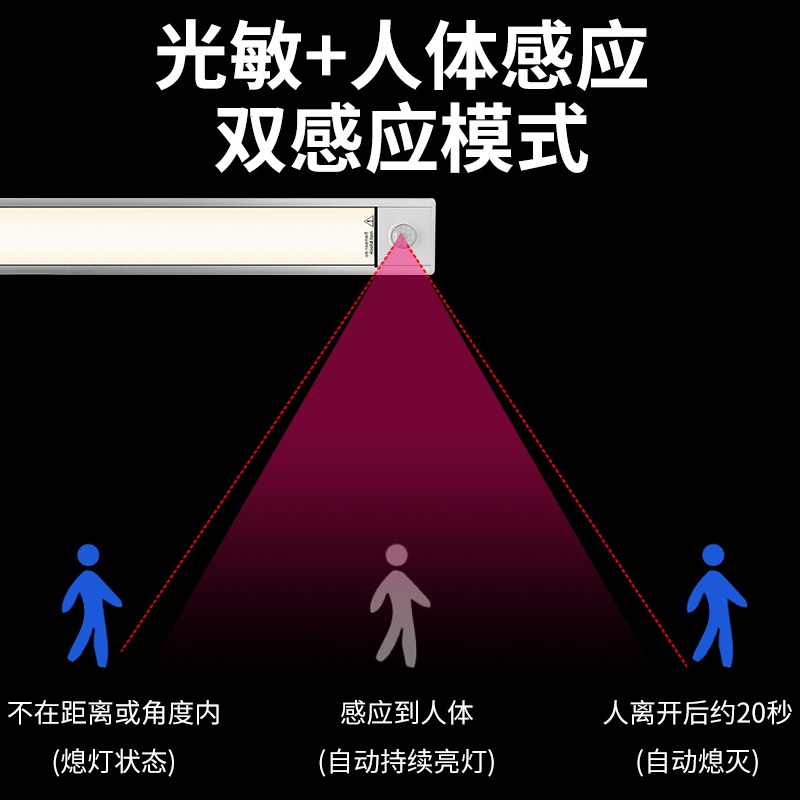 智能人體感應小夜燈過道走廊家用衣櫃櫥櫃燈帶長條無線充電式光控-細節圖4