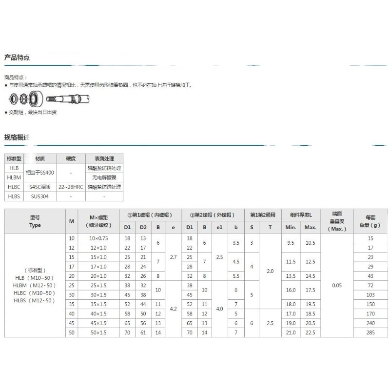 米思米米思米-鎖緊螺帽 軸承用螺帽HLB HLBC HLBM HLBS HLBU10－－－5-細節圖5