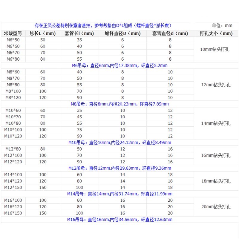 304不銹鋼膨脹吊環帶圈帶環螺絲安裝神器掛鉤萬能膨脹螺栓M6M8M10-細節圖4