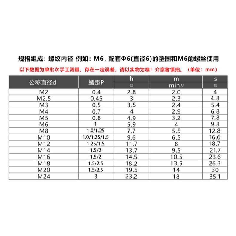 m5m6m8尼龍防松螺母316不銹鋼自鎖六角螺帽防滑螺絲帽鎖緊螺母304-細節圖4