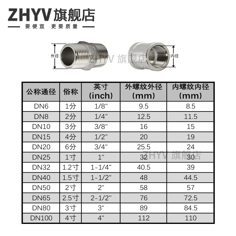 304不銹鋼內外絲三通 外內內 外內外 內外外 內外內 3分4分6分1寸-細節圖4