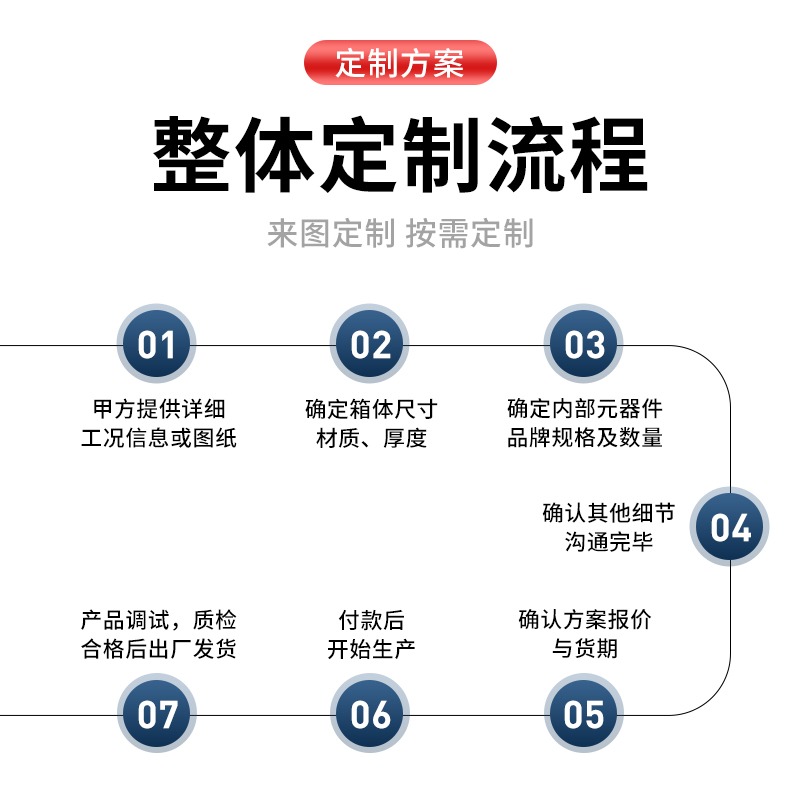 組裝訂做施耐德低壓成套配電箱商場家用工廠路燈照明不銹鋼控制櫃-細節圖3