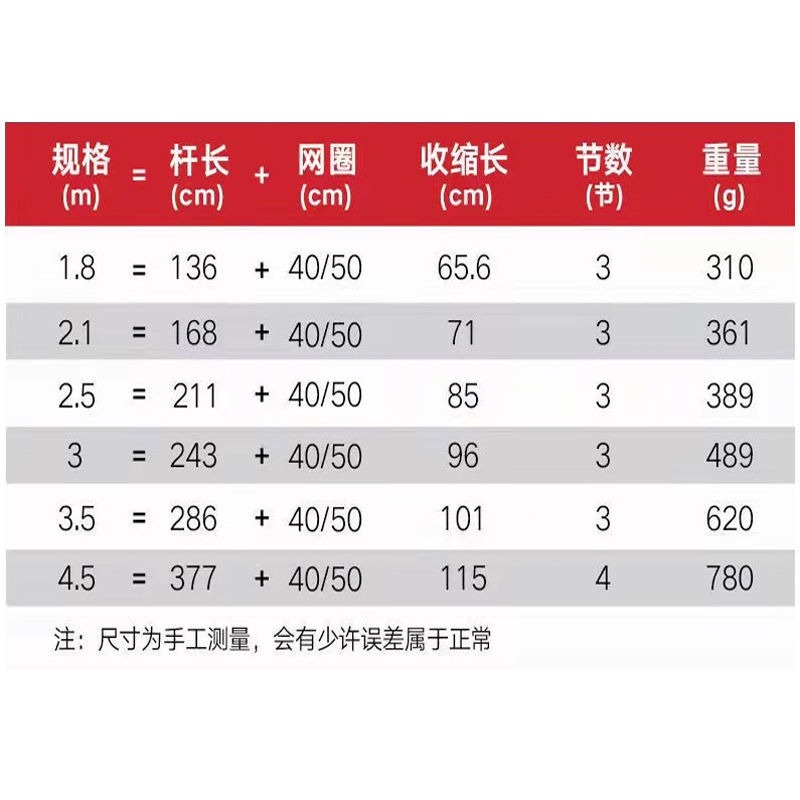 抄網不銹鋼抄網撈魚網抄網桿伸縮桿抄網全套抄網頭可折疊網兜-細節圖2