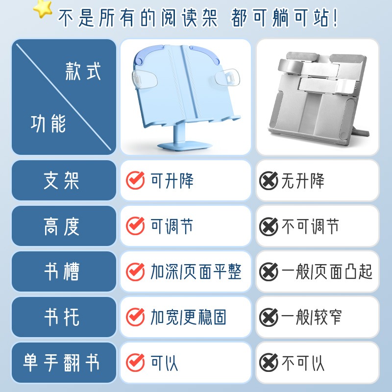 閱讀架可升降讀書架兒童多功能可調節看書支架小學生用書架學習神器伸縮書立翻放夾書本立架桌面上夾書固定器-細節圖4