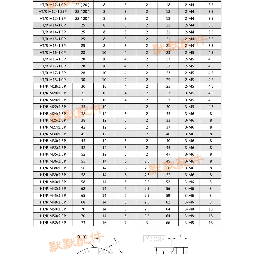 R型M17X1.5 *1.0徑向鎖緊螺母自動化設備傳動配件鎖定絲桿圓螺帽-細節圖5