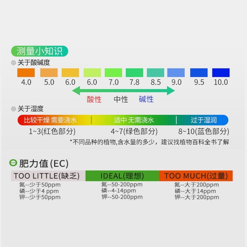 德國進口土壤酸堿度ph值測試儀花草氮磷鉀肥沃力度檢測器泥土濕度-細節圖4