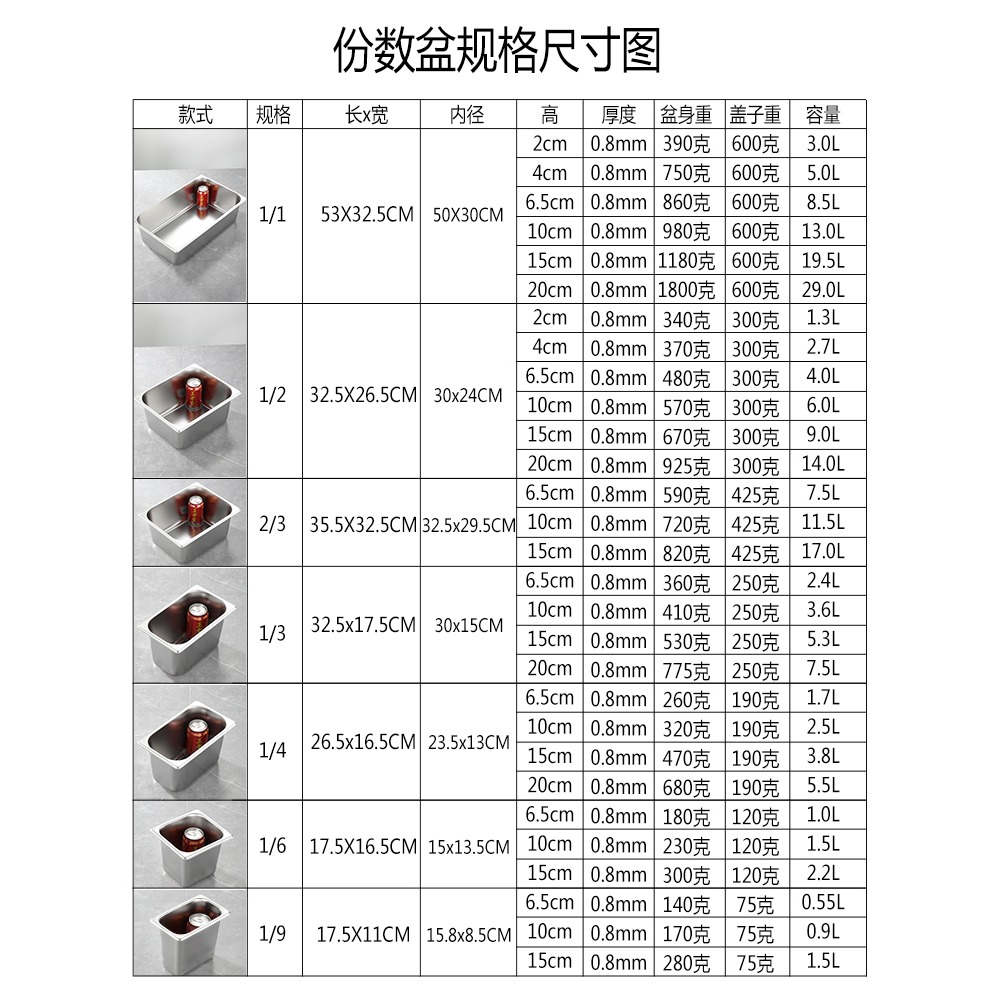 不銹鋼盆長方形份數盆帶蓋方盆分數盤快餐車盒餐盆奶茶店果醬盒子-細節圖5