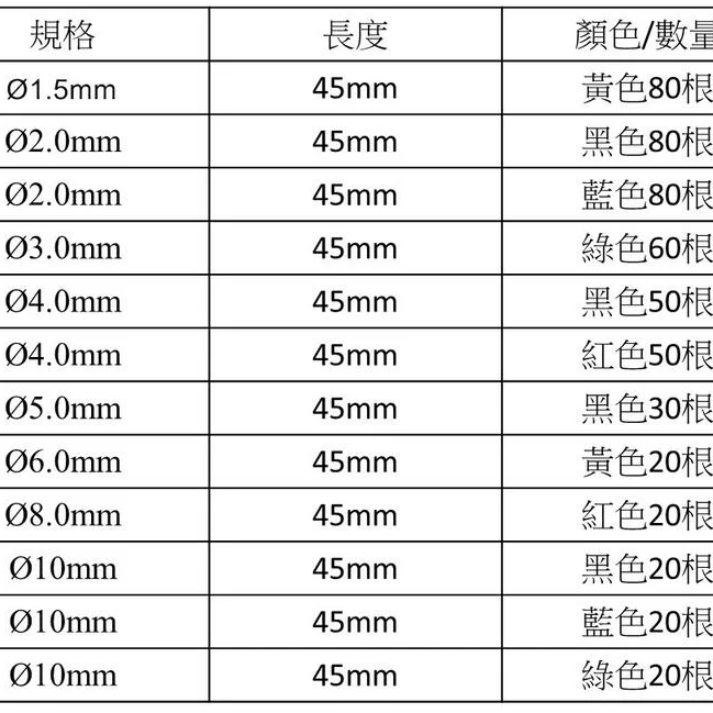 【UCI電子】(A-2) 530pcs熱縮管袋裝 彩色熱縮管套裝盒裝組合 熱縮套管-細節圖3
