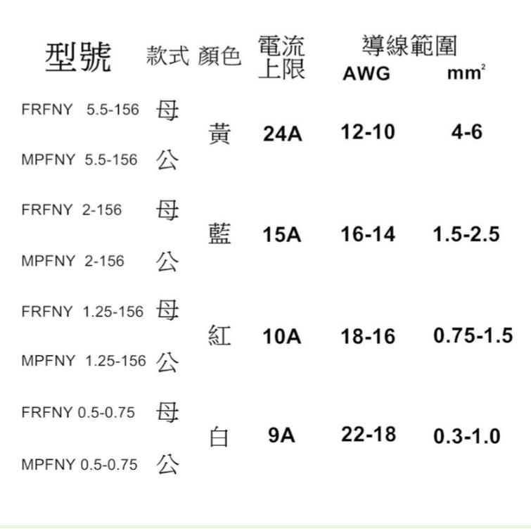 【UCI電子】(J-2) 尼龍端子 透明子彈頭形電線對接頭阻燃快速接線端子公母對插 對接端子 公母一對 (50套裝)-細節圖2