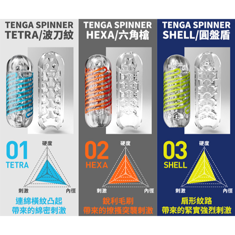 TENGA SPINNER New series 自動迴轉旋吸飛機杯 自慰杯 自慰套 飛機杯 日本飛機杯 重複使用-細節圖3