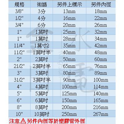 PVC排水管帽 淺管帽 管帽 平口蓋 白管帽 排水塞頭 塞口 管蓋-細節圖3