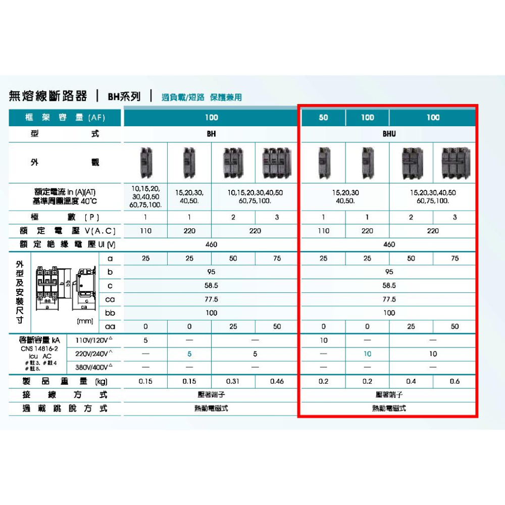 士林無熔絲斷路器BHU型3P 15A 20A 30A 40A 50A 10kA 無熔絲開關-細節圖2