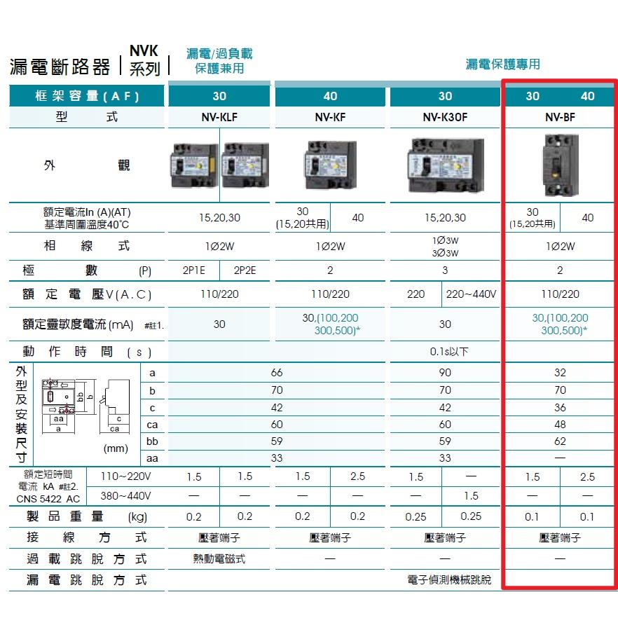 士林電機 NV-BF 漏電斷路器 漏電保護專用 迷你 2P15A 20A 30A 共用-細節圖4