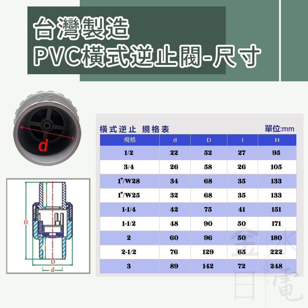 PVC橫式逆止閥 橫式逆止 止逆凡而  塑膠逆止 橫式逆止凡而-細節圖2