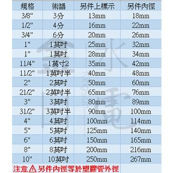 南亞塑膠另件 塑膠管OS系列 給水管材 11/2＂ 2＂-細節圖2