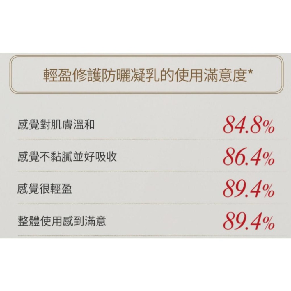 【現貨】后Whoo拱辰享清爽防曬1ml🩷1袋60ml 效期2027年-細節圖3