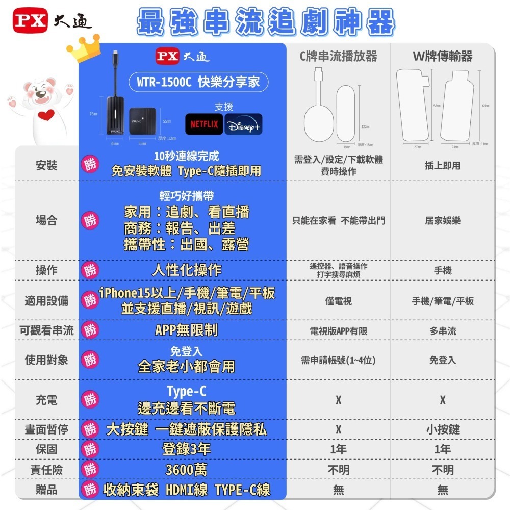 PX 大通 行動無線影音傳輸器 手機投影 無線投影 1080P Type-C 投影 HDMI無線 WTR-1500C-細節圖5