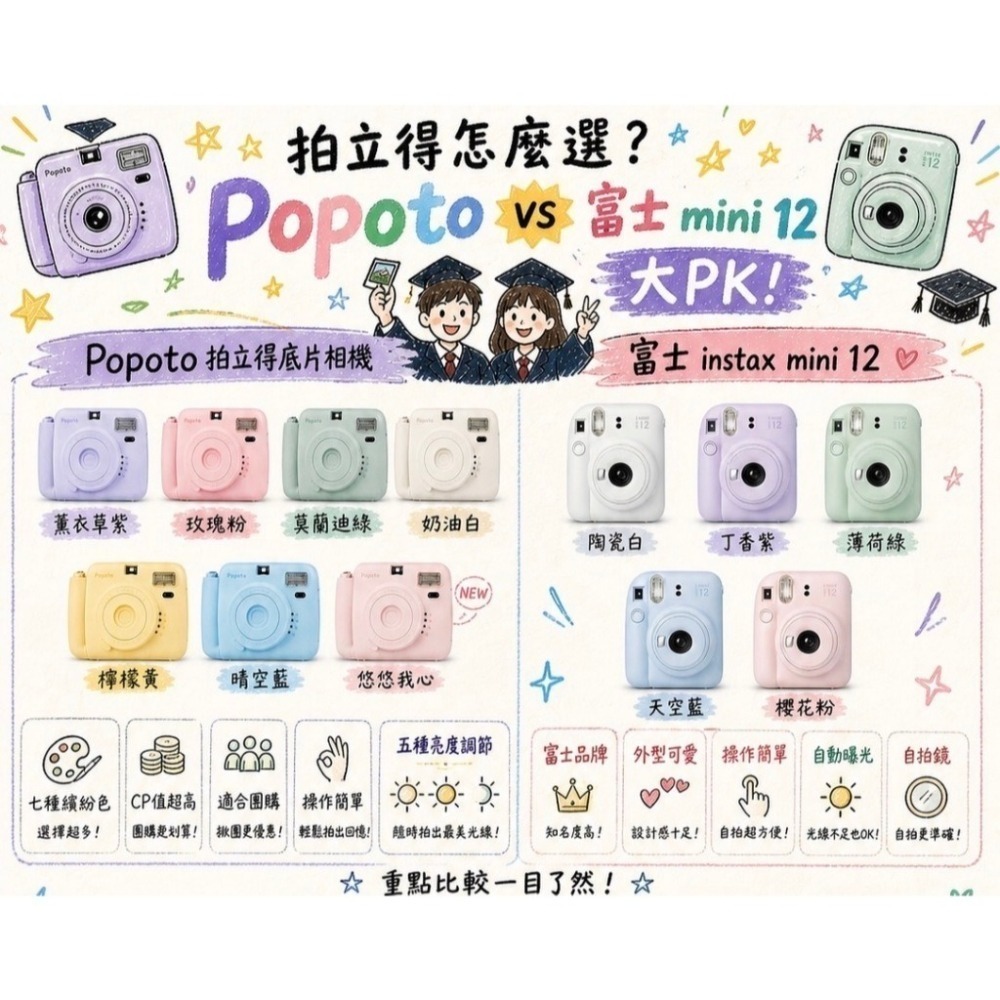 Popoto Instant Camera 馬卡龍拍立得相機【購機送底片】-細節圖2